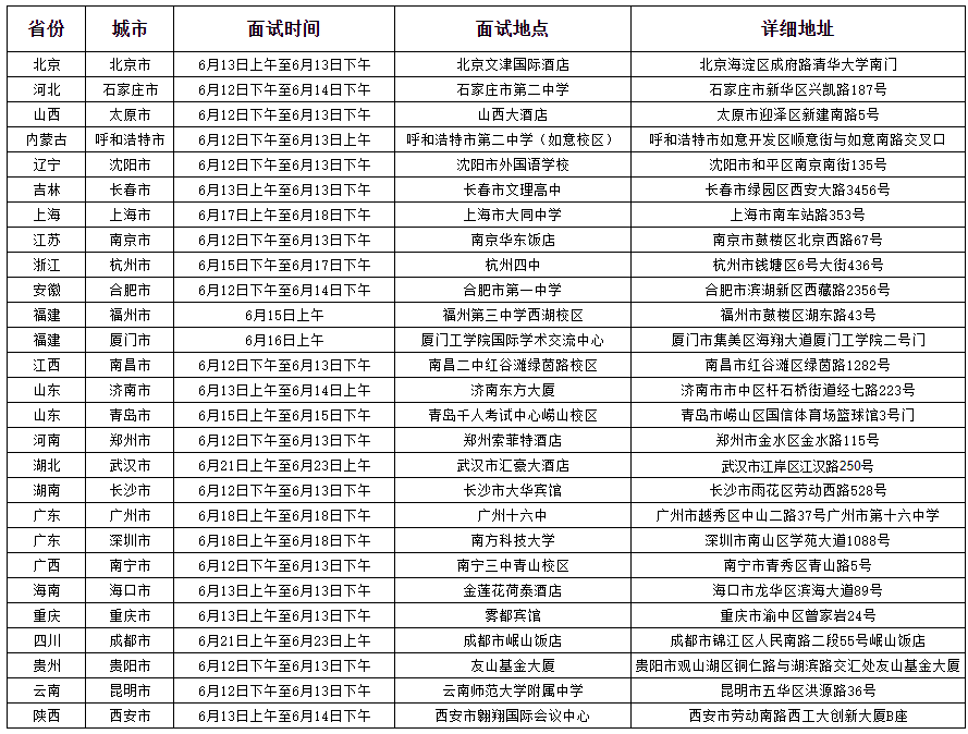 南方科技大学2023年综合评价招生能力测试面试时间与地点