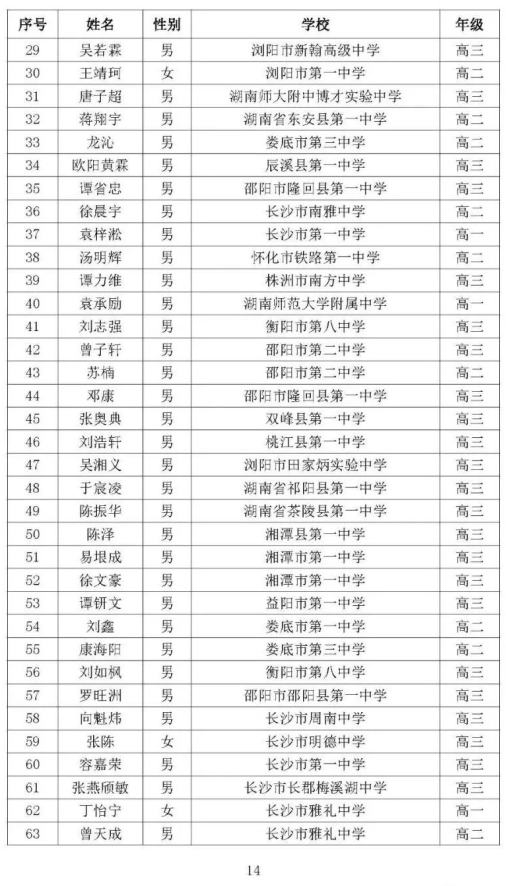 湖南省2020年高中数学联赛省三获奖名单2