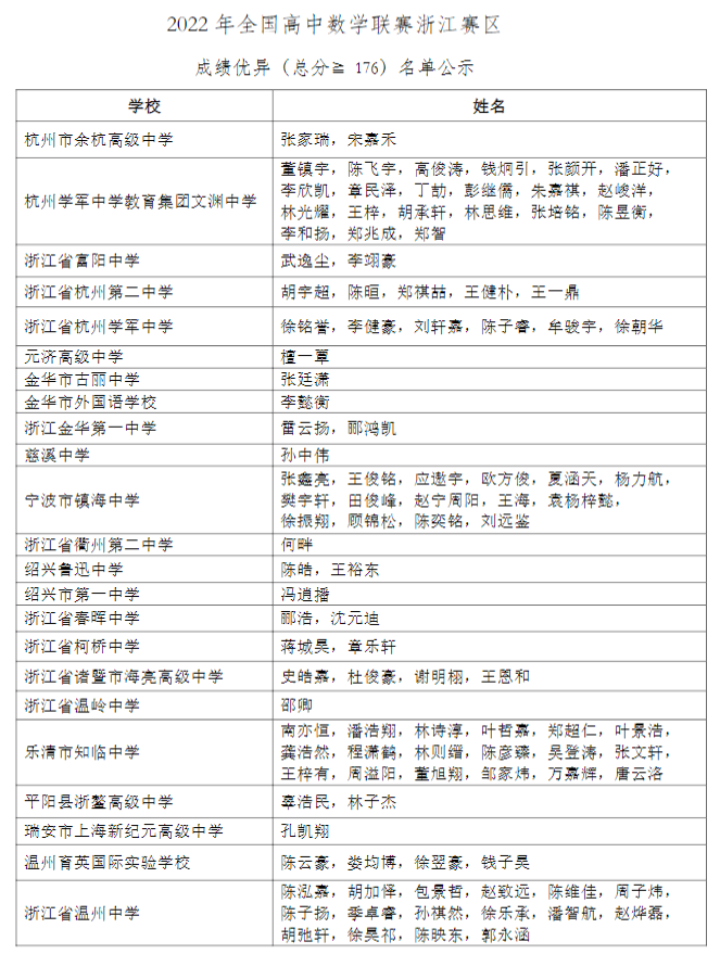 浙江省2022年第38届全国数学联赛一等奖候选人名单