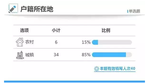 40个告诉你，他们为啥这么优秀