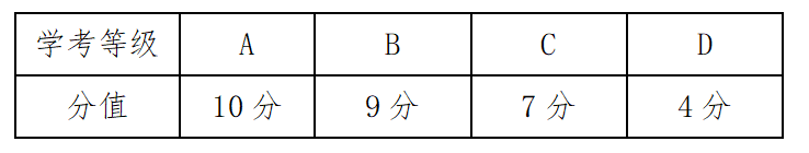 2023年温州医科大学学业水平考试（高中学考）成绩换算表