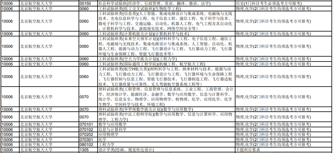 北京航空航天大学2024年在天津招生专业选科科目要求