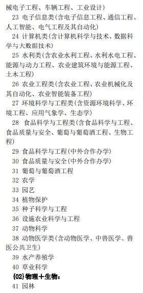 中国农业大学2024年在北京招生专业选考科目要求