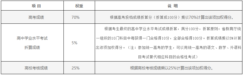 2023南京信息工程综合评价
