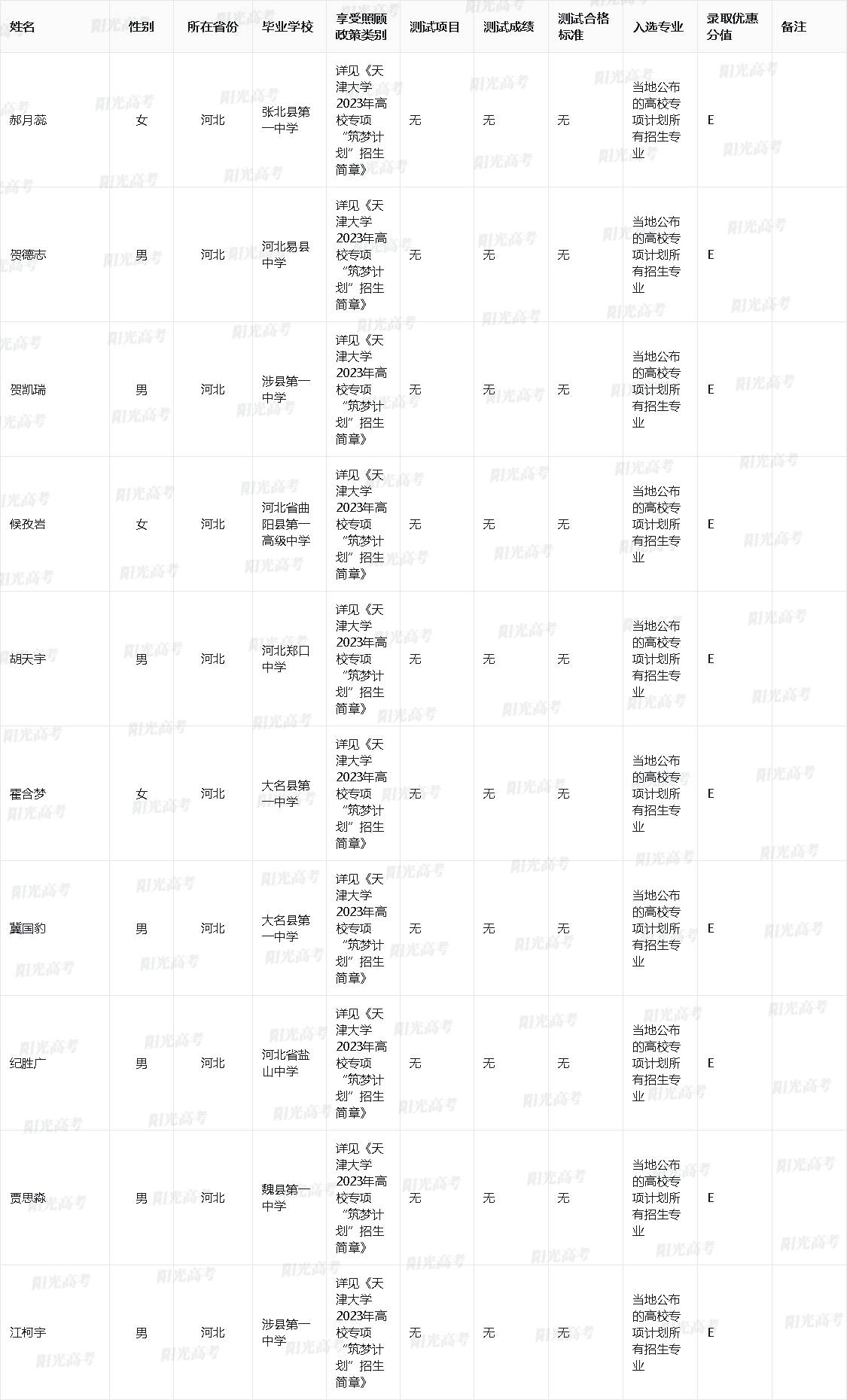 天津大学2023年高校专项计划入选名单