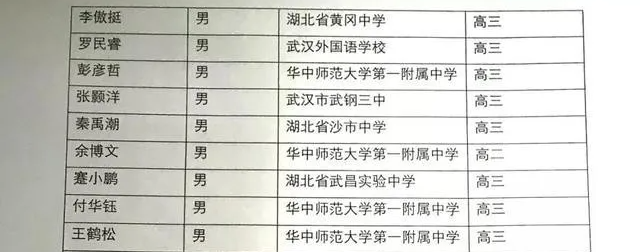 湖北省2021年全国中学生物理竞赛复赛省队获奖名单2