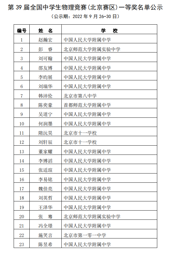 北京2022年第39届全国中学生物理竞赛复赛省一获奖名单