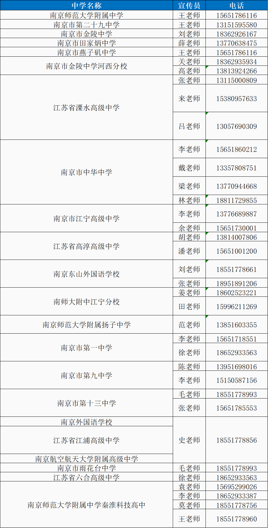 南京地区招生电话