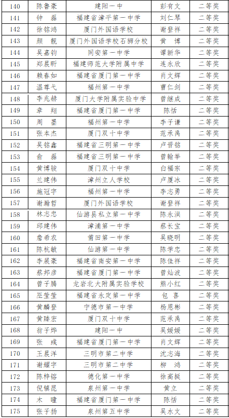 福建省2020年高中数学联赛省二获奖名单3