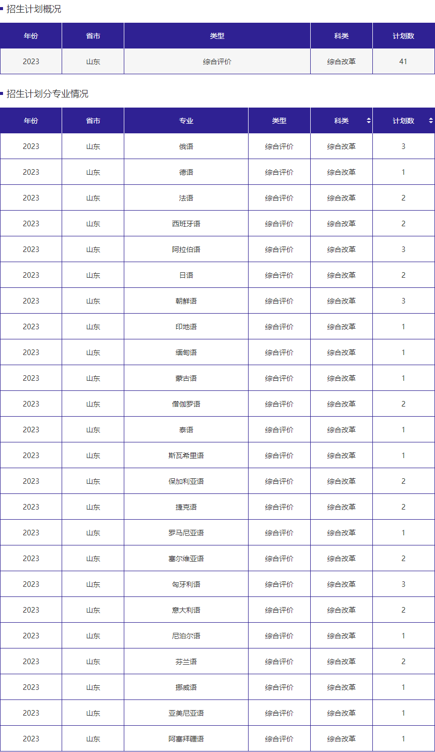 北京师范大学2023年山东省综合评价招生计划