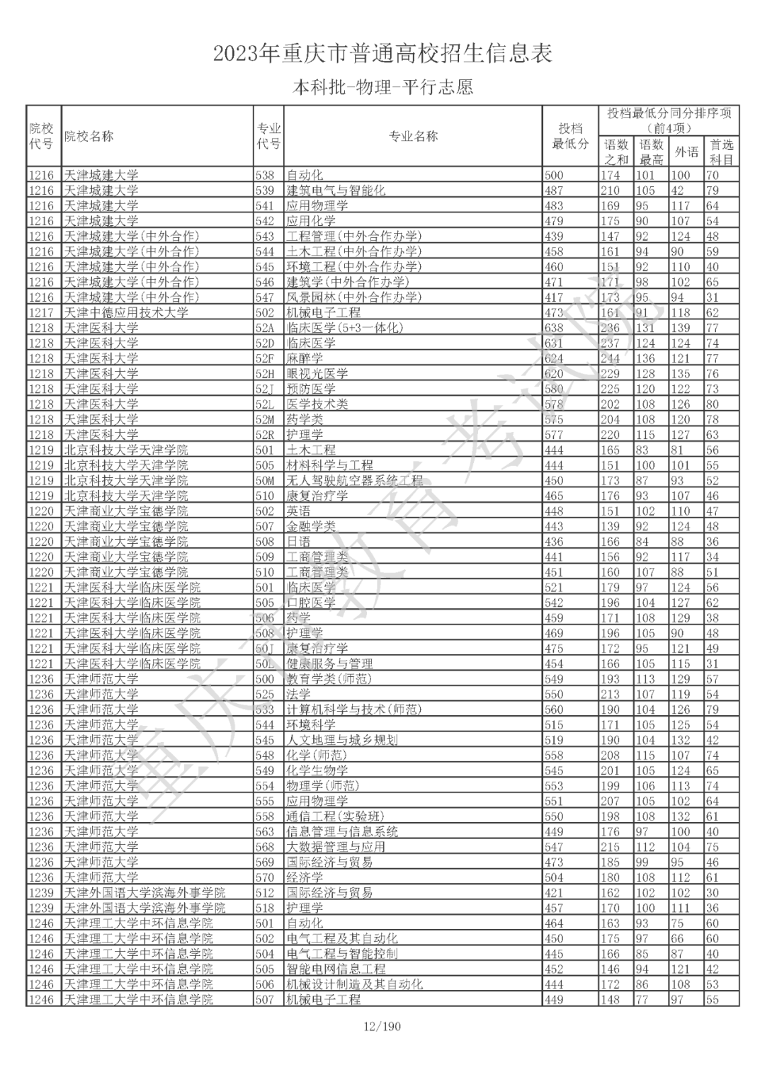 重庆市普通高校招生信息表