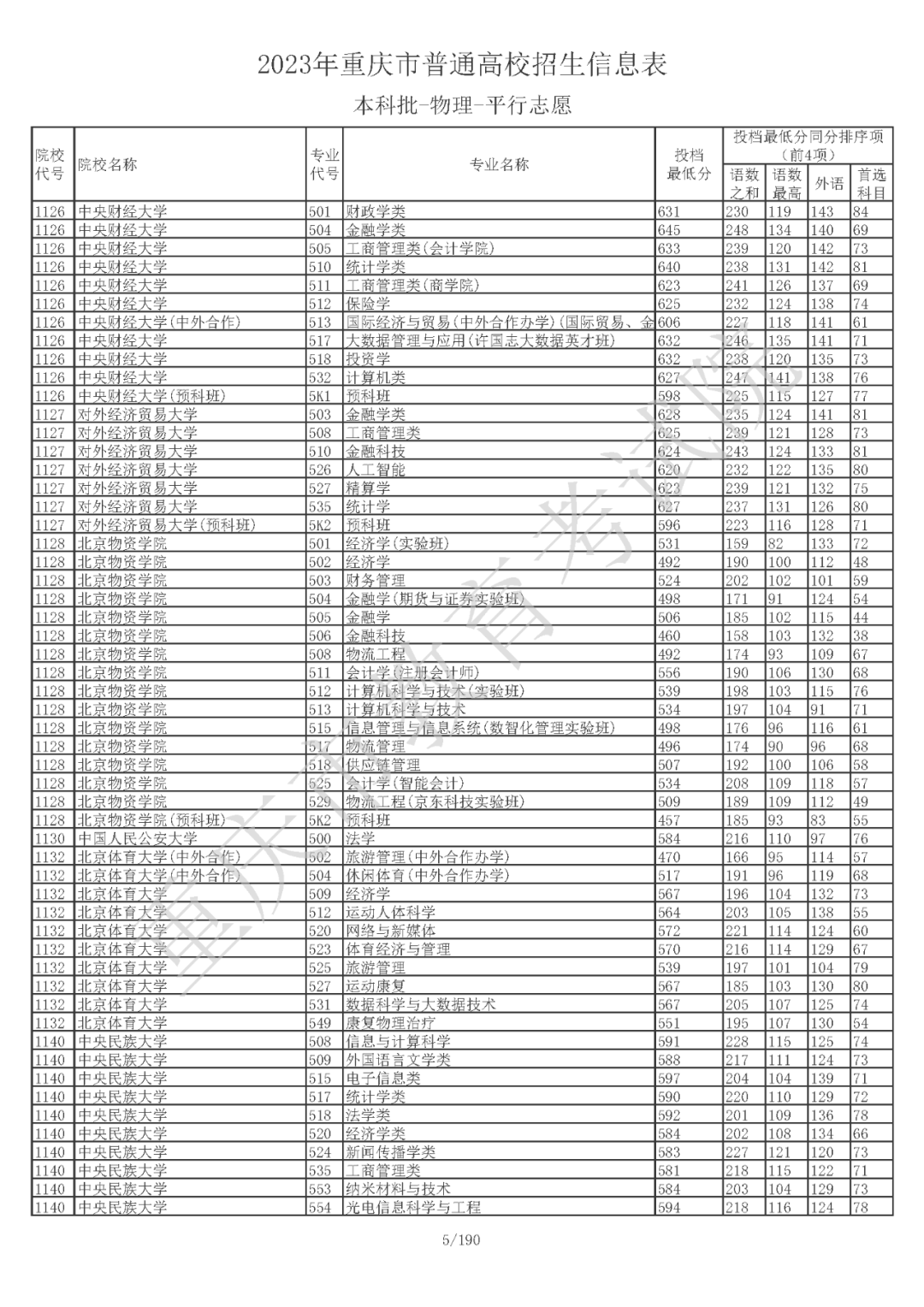 重庆市普通高校招生信息表