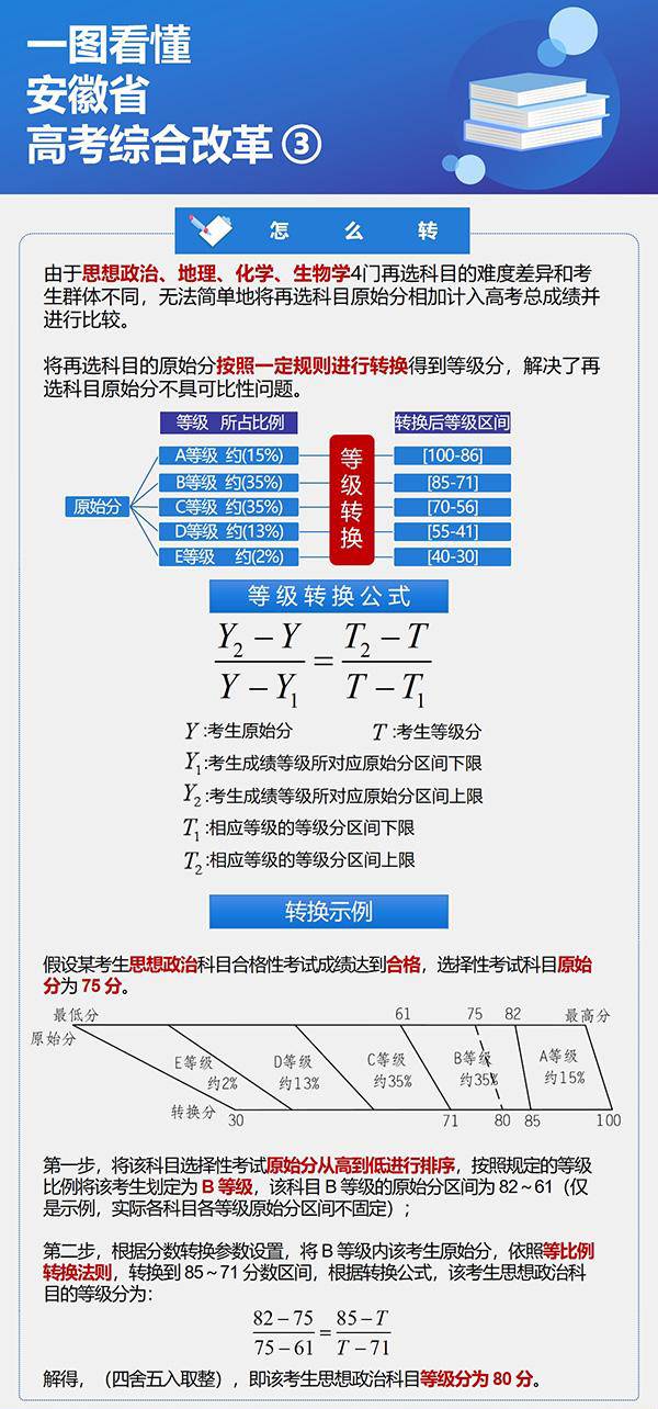 一图看懂安徽省新高考综合改革实施方案3