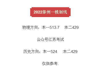 分数线