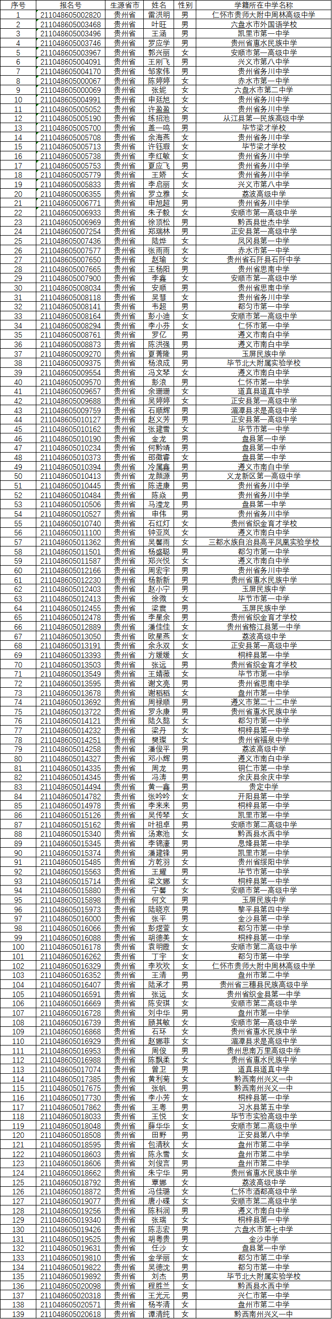 武汉大学2021年自强计划入选名单公示（贵州省）