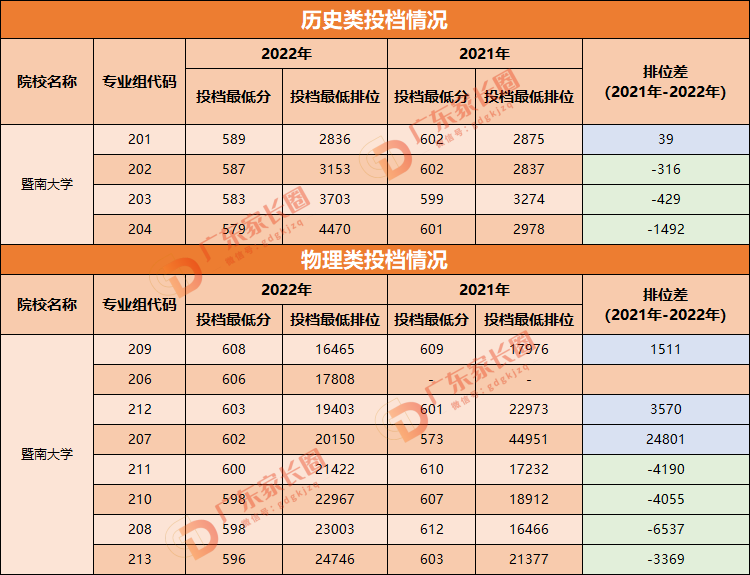 暨南大学