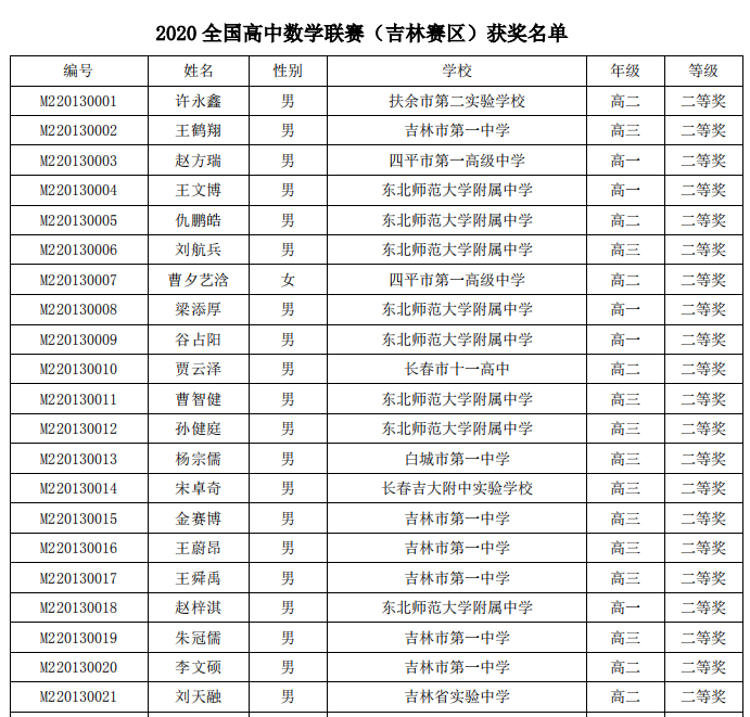 吉林省2020年高中数学联赛省二获奖名单