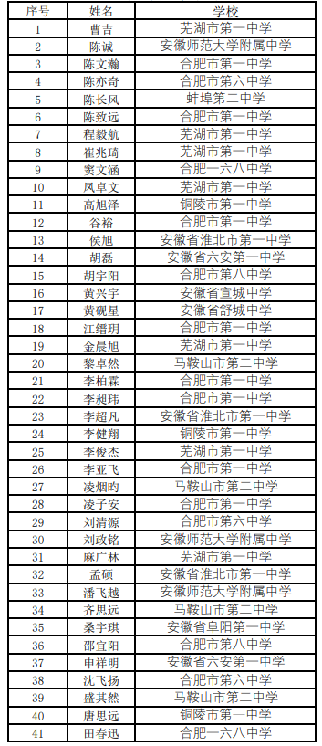 安徽省2020年第37届全国中学生物理竞赛复赛实验名单1