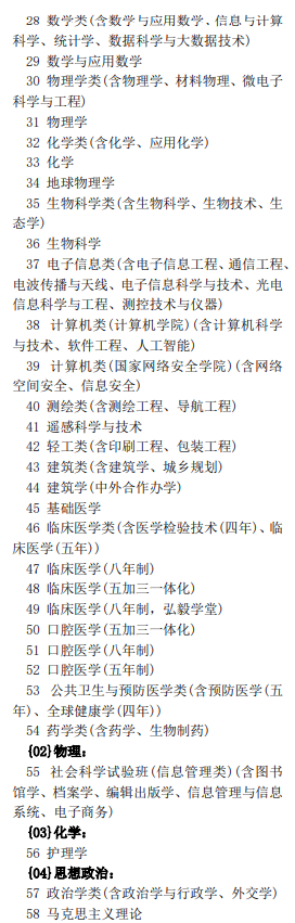 武汉大学2024年在北京招生专业选考科目要求