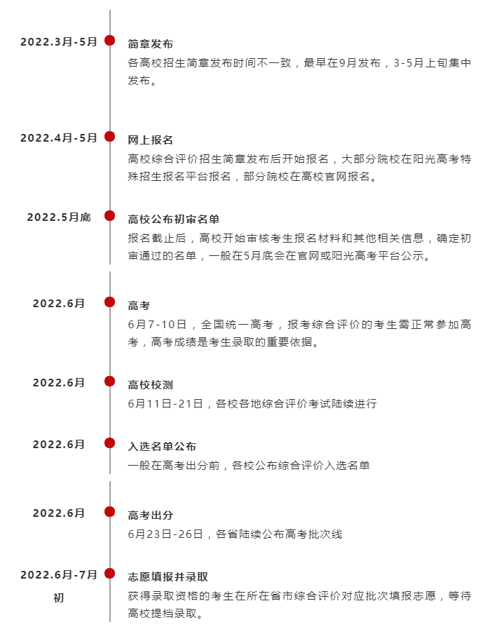 综合评价报考流程
