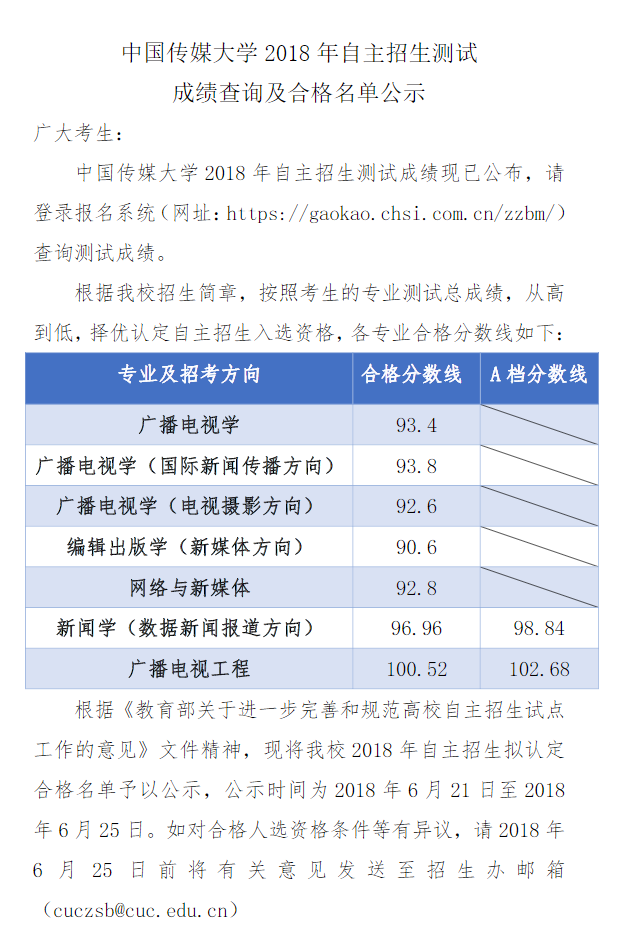 中国传媒大学2018年自主招生入选名单公示