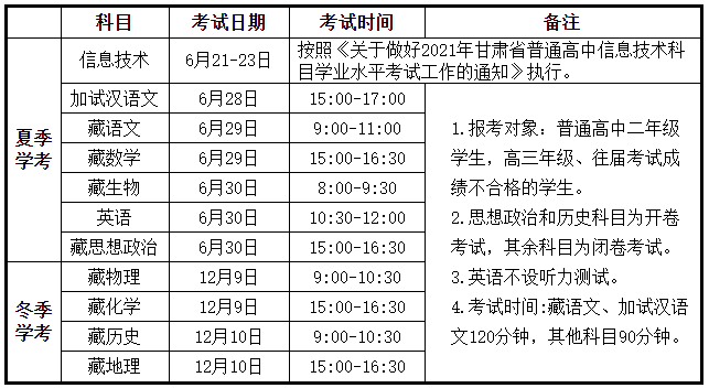 甘肃省2021年普通高中学业水平考试科目及时间安排2
