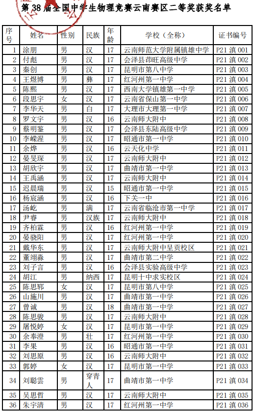 云南省2021年第38届全国中学生物理竞赛复赛省二获奖名单