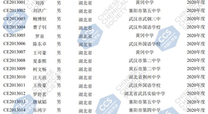 湖北省2020年第34届全国中学生化学竞赛初赛二等奖获奖名单1