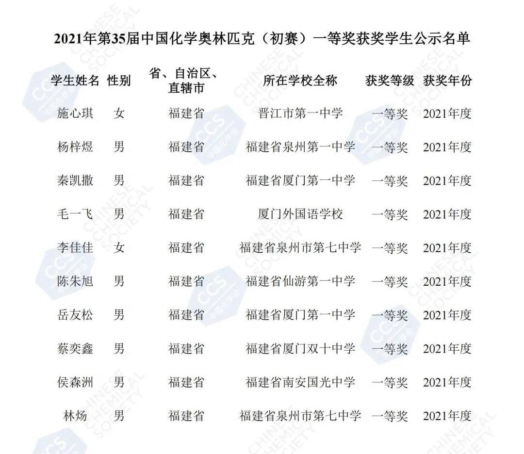 福建省2021年第35届中国化学奥林匹克（初赛）一等奖获奖名单5