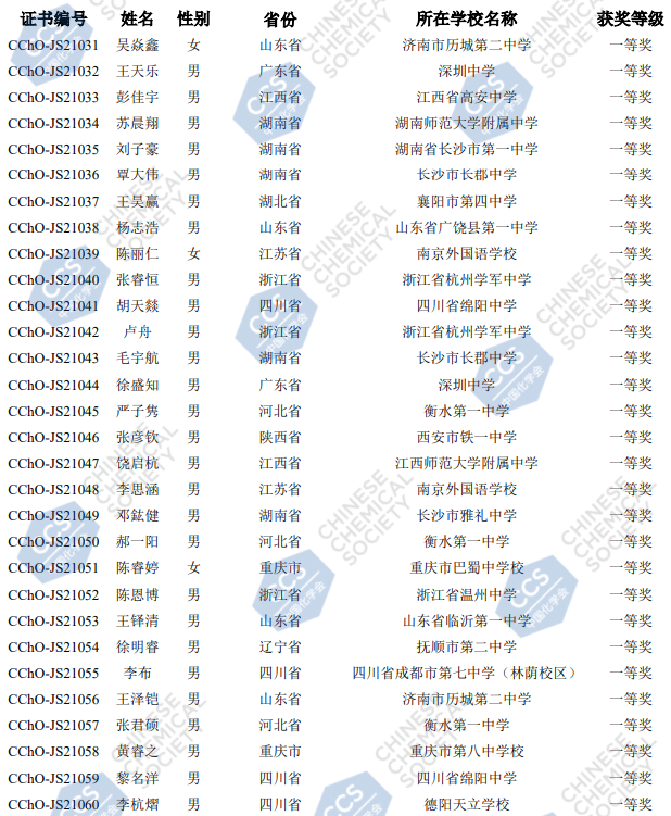 2021年第35届全国中学生化学决赛金牌获奖名单2