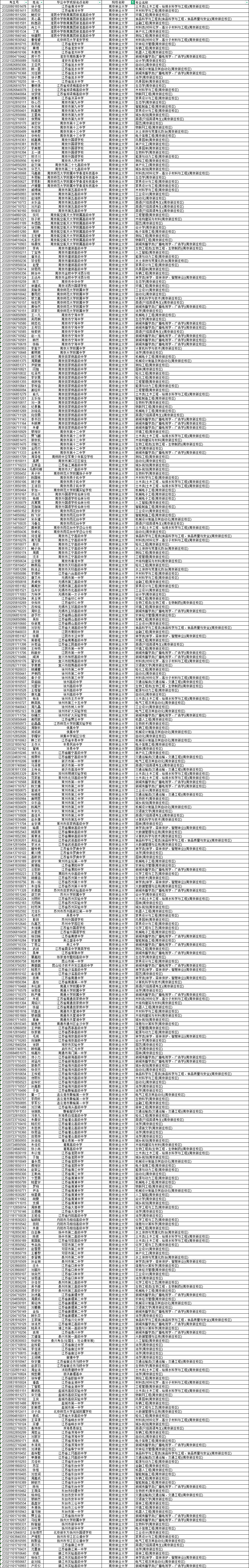 南京林业大学2023年综合评价录取名单