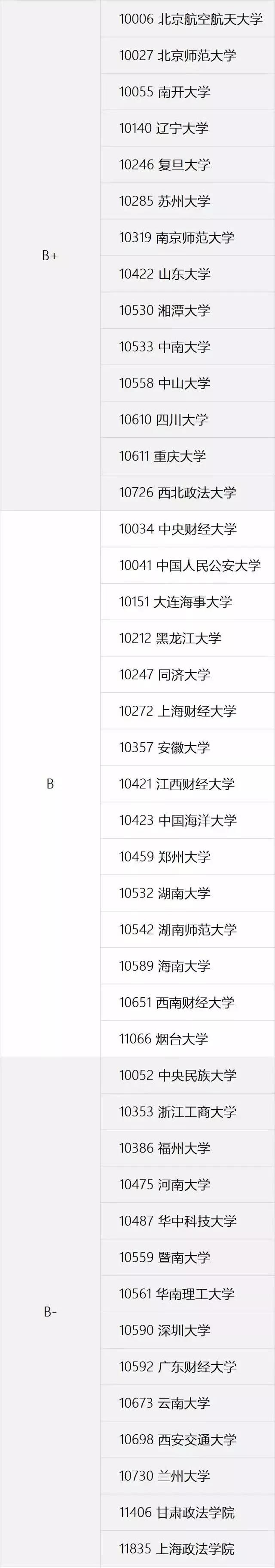 这10所高校的法学专业实力太强了，文科生们快看！3