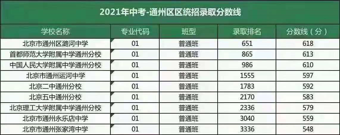 2021éå·åºä¸­èå½ååæ°çº¿åºæ¥äºåï¼