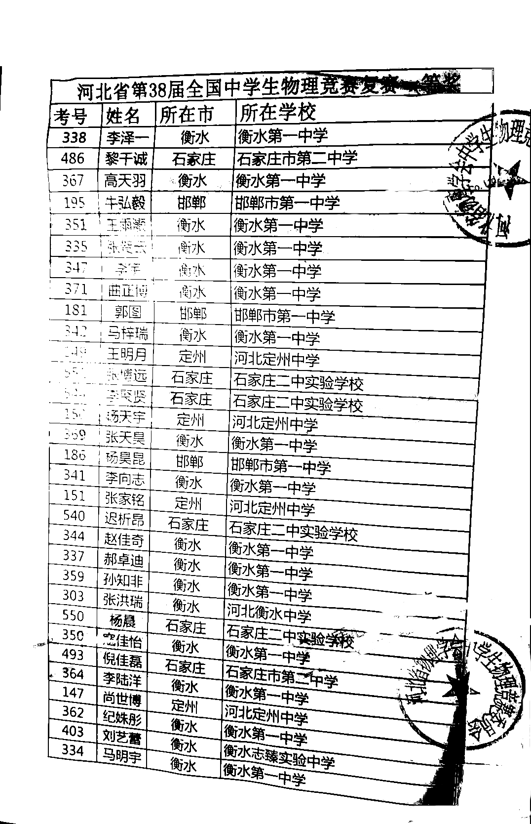河北省2021年全国中学生物理竞赛复赛省一获奖名单1