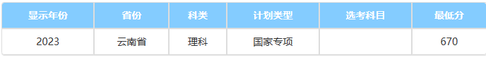 国科大云南录取分数线