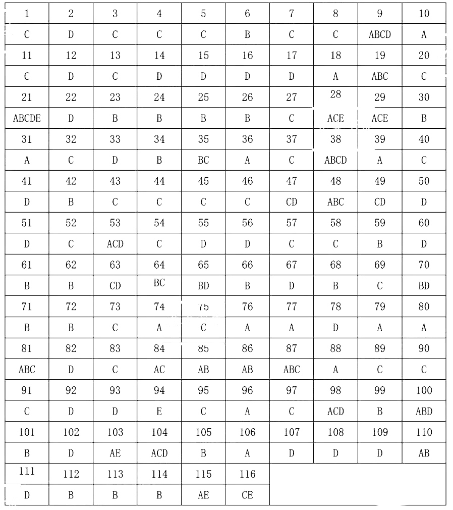 2019年全国中学生生物学联赛试题答案（网传版）