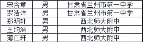 甘肃省2018年第34届全国中学生数学联赛省队名单