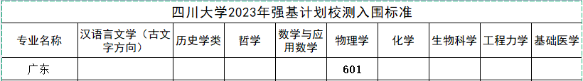 四川大学2023年强基计划入围标准