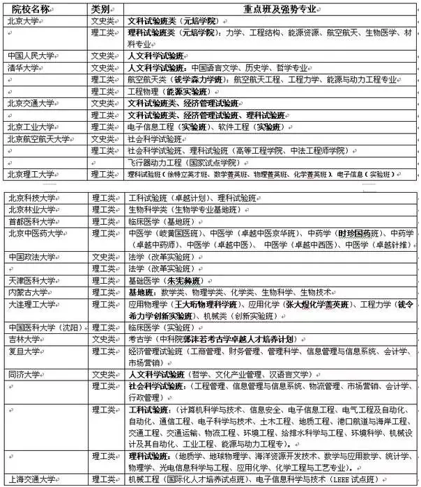 大学里的“试验班”、“基地班”是什么？如何选拔？