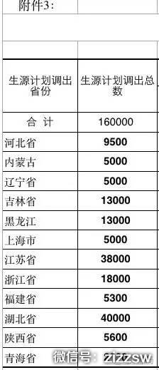 媒体谈高考名额调拨:北京资源最丰富不出血