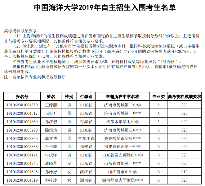 中国海洋大学2019年自主招生入选名单