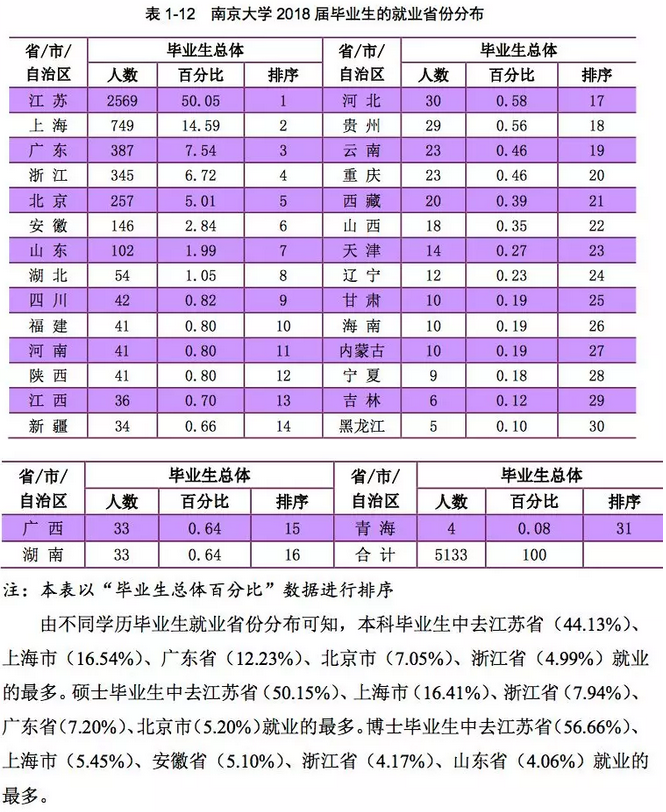 教務處怎么查成績查詢_聊大教務處成績查詢_正方教務查成績