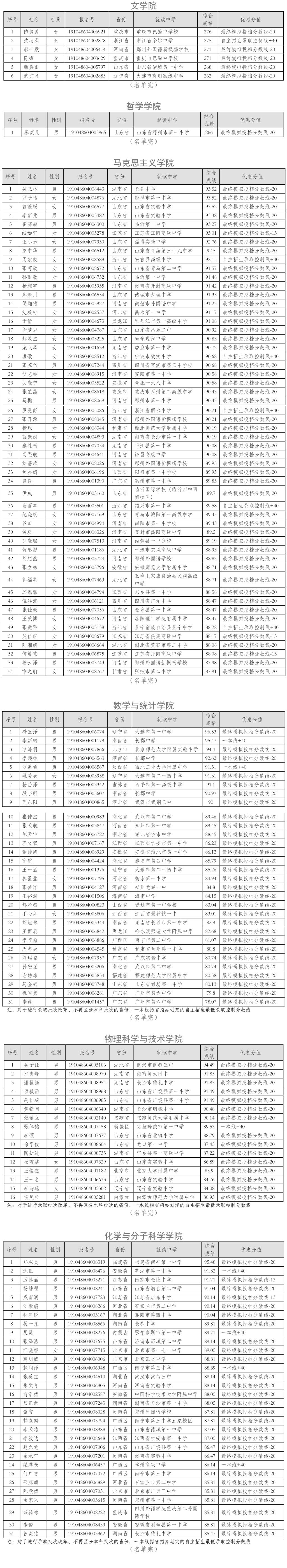 武汉大学2019年自主招生入选名单