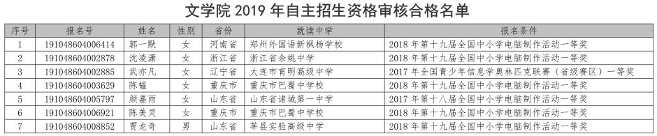 武汉大学文学院2019年自主招生初审名单公示