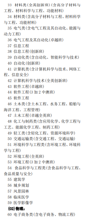 华南理工大学2024年在北京招生专业选考科目要求