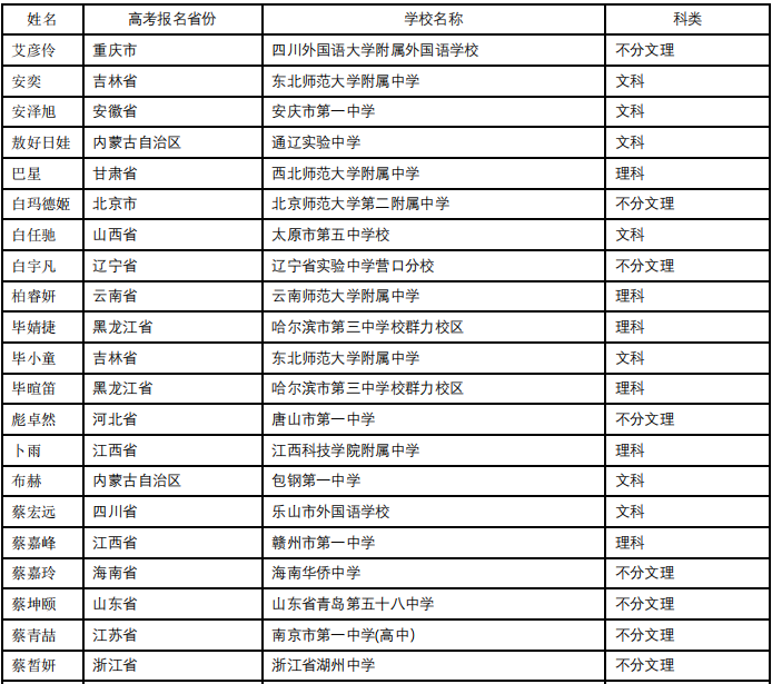 北京外国语大学2021年综合评价初审名单