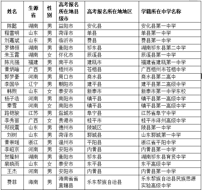 广西大学2023年高校专项计划初审名单