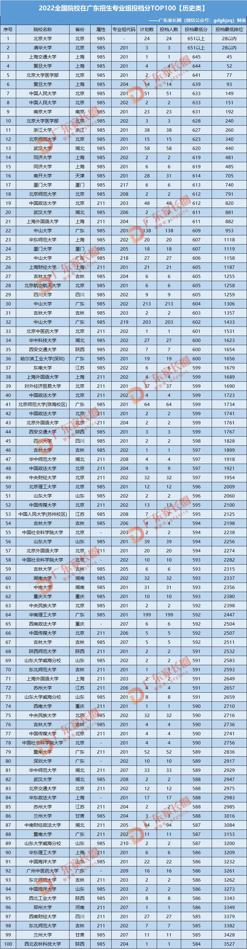 广东高考