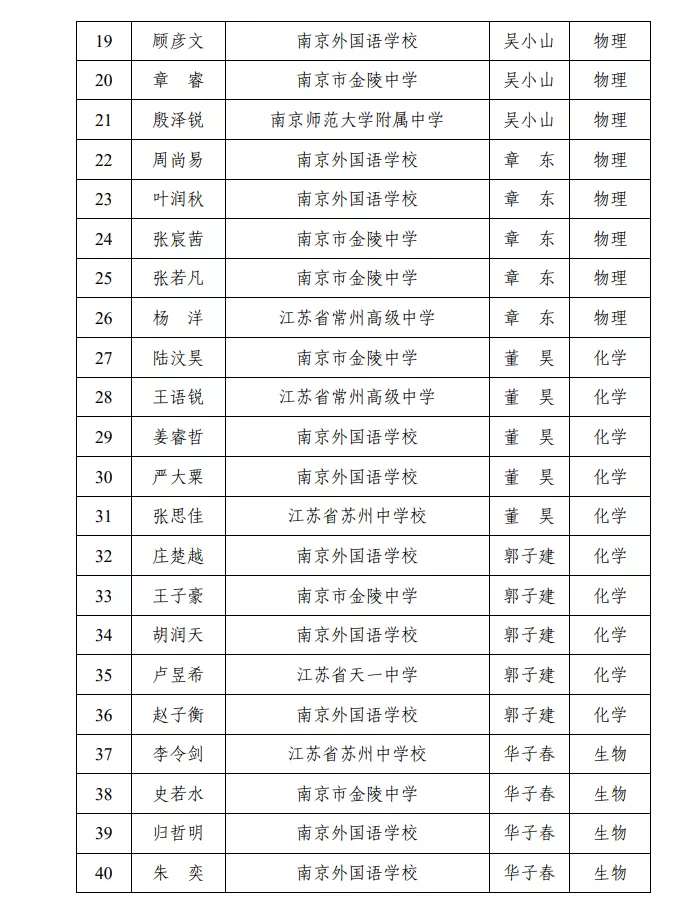 江苏名单2