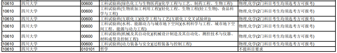 四川大学2024年在天津招生专业选科科目要求